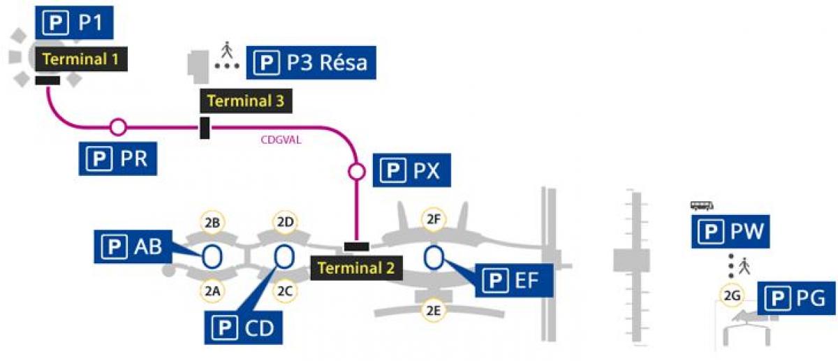 Карта на Roissy аеродром паркинг