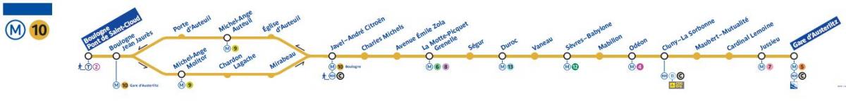 Карта на Париз метро линија 10