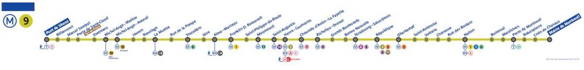 Карта на Париз метро линија 9
