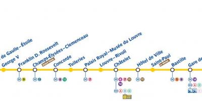 Карта на Париз метро линија 1