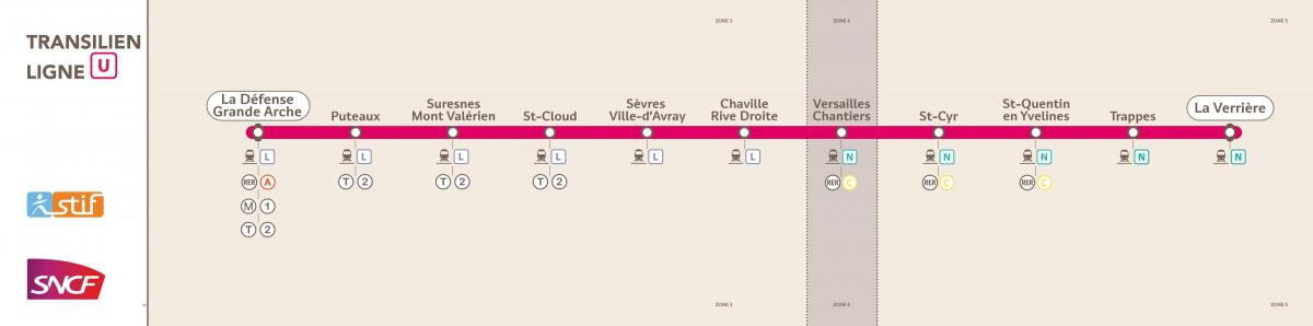 Карта на Transilien ligne U