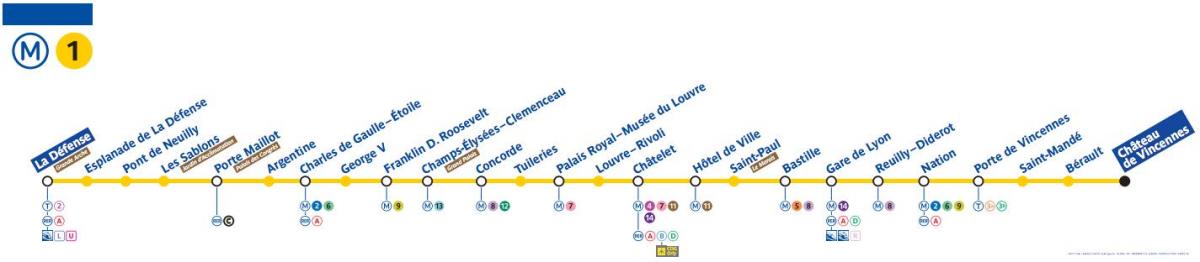 Карта на Париз метро линија 1