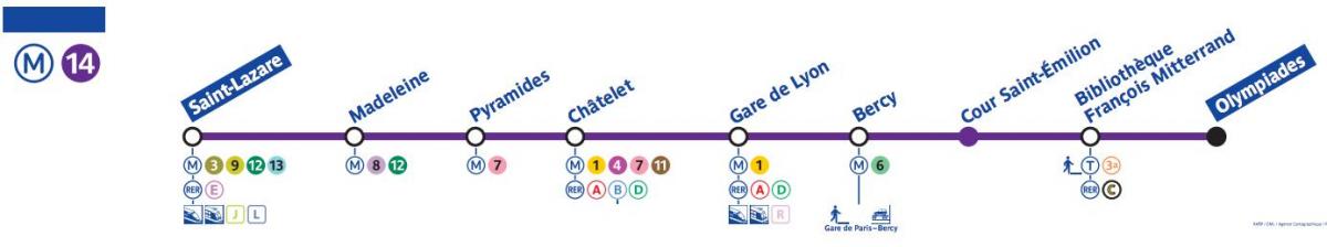 Карта на Париз метро линија 14