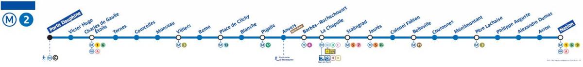 Карта на Париз метро линија 2