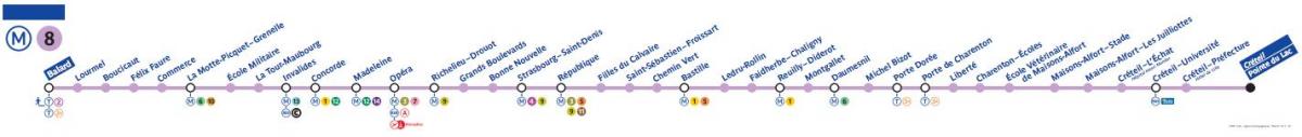 Карта на Париз метро линија 8